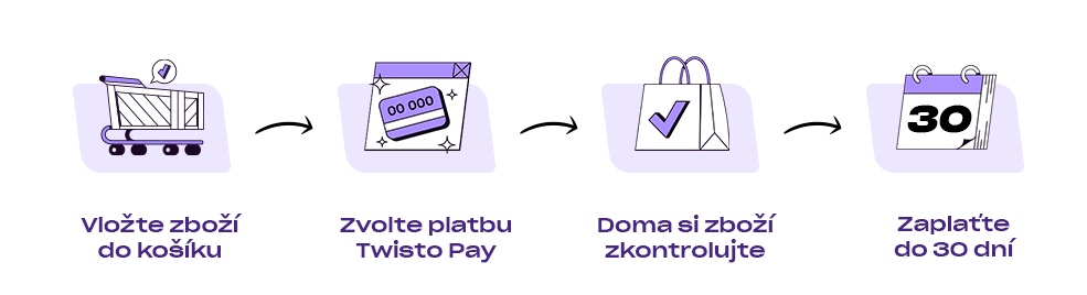 Twisto Pay - Zboží hned, platba do 30 dní